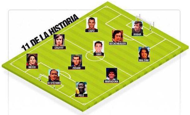 Lionel Messi, Xavi, Paulo Maldini, Pele, Diego Maradona, Johan Cruyff, Cafu, Franz Beckenbauer, Ronaldo de Lima